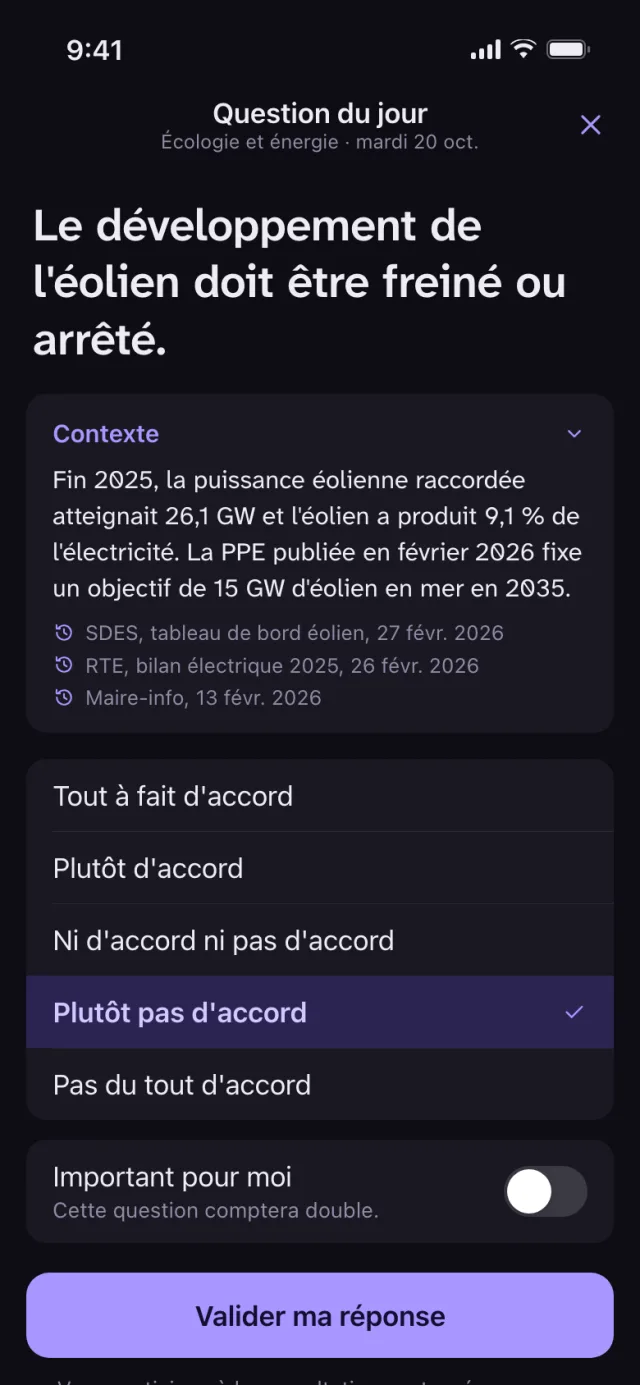 Écran « Question du jour » sur l'écologie et l'énergie : l'affirmation sur l'éolien, son contexte sourcé, les cinq réponses, l'interrupteur « Important pour moi » et le bouton « Valider ma réponse ».
