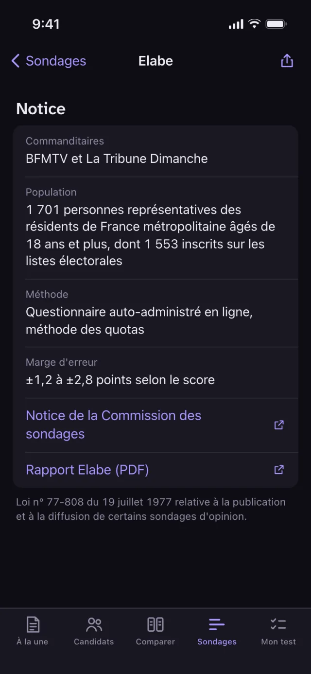 Notice d'un sondage : commanditaires, population interrogée, méthode, marge d'erreur, liens vers la notice de la Commission des sondages et vers le rapport.
